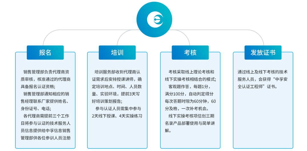 安全培训服务