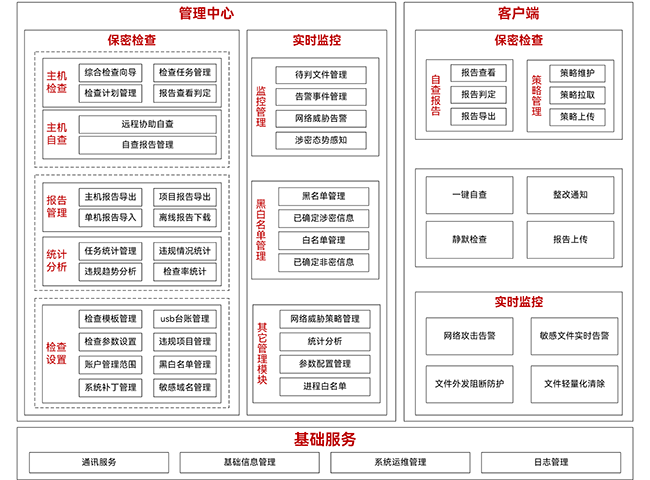 8868体育(中国)官方网站 - 登录入口密保卫士系统