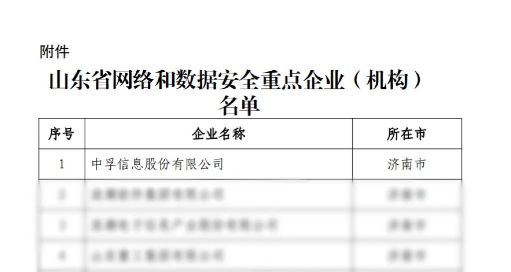 8868体育(中国)官方网站 - 登录入口荣登山东省网络和数据安全重点企业榜首.jpeg