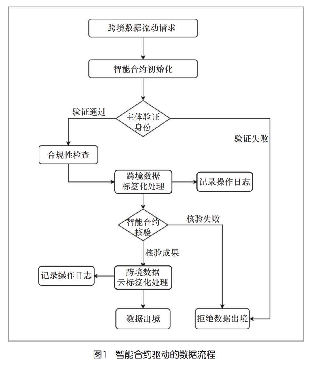 a5f821a40f55626509e03c69616096b6.png